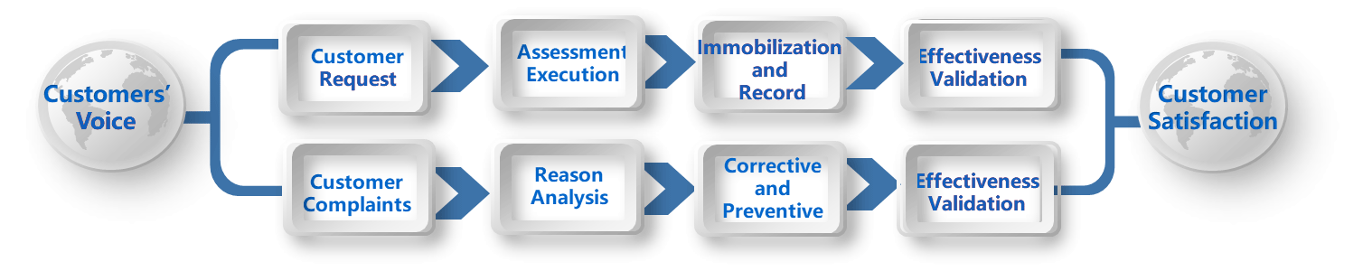 腾博会官网 - 诚信为本,专业效劳!