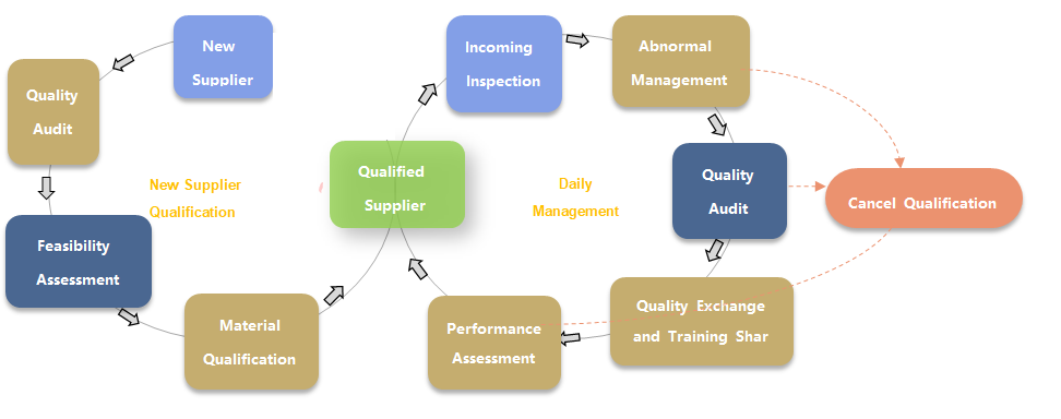 腾博会官网 - 诚信为本,专业效劳!