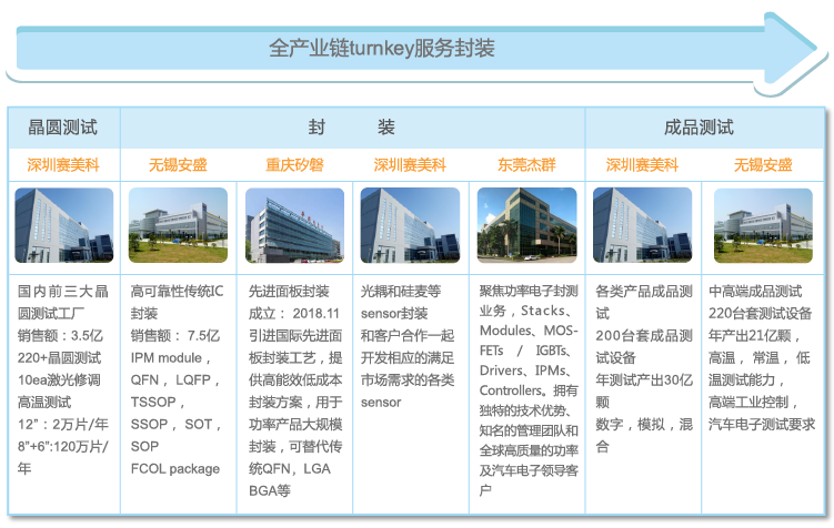 ¹¤Òµ»ùµØ01 ¹¤Òµ»ùµØ01.png